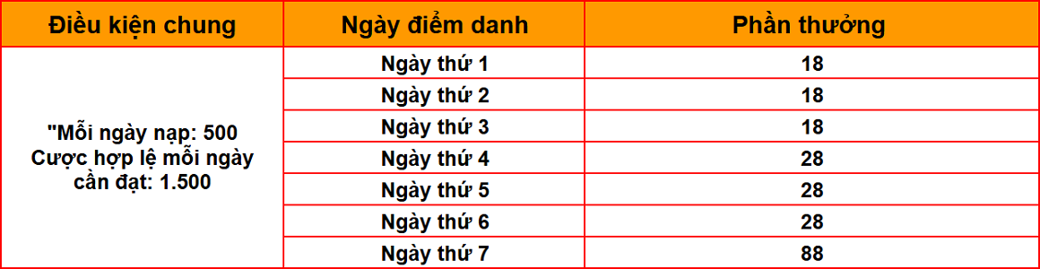 Điểm danh nhận thưởng vswin