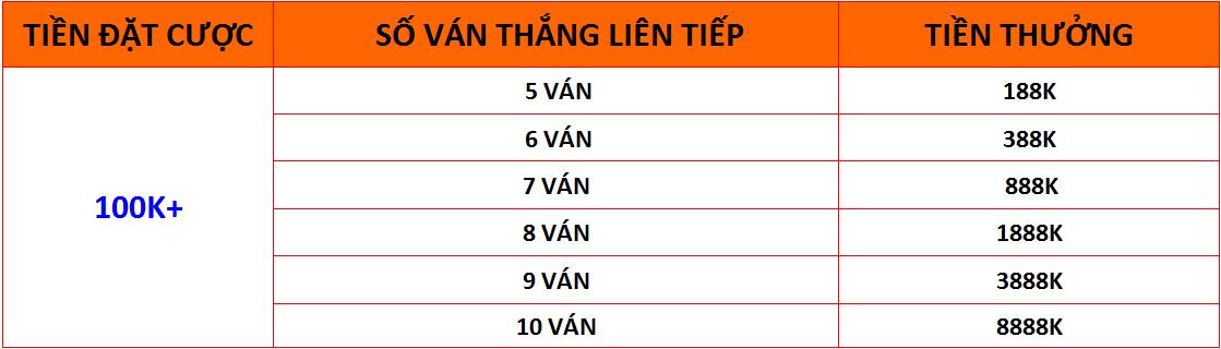 Thưởng thắng thể thao liên tiếp VSwin