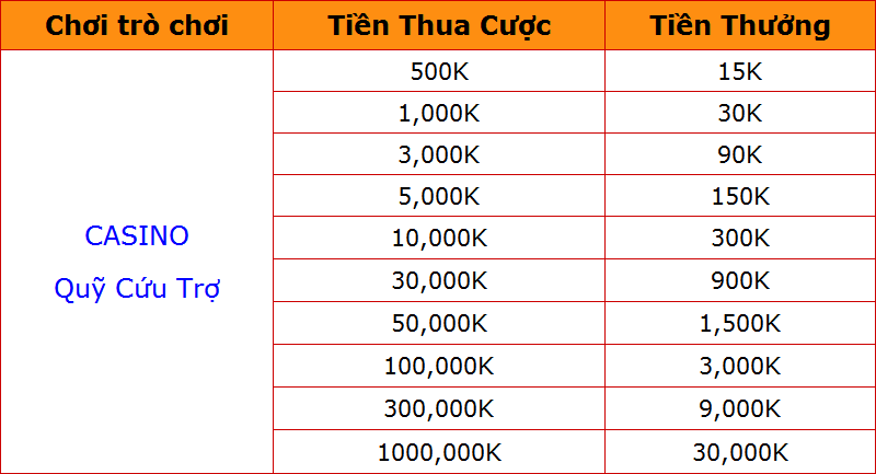 Trợ cấp thua casino VSwin