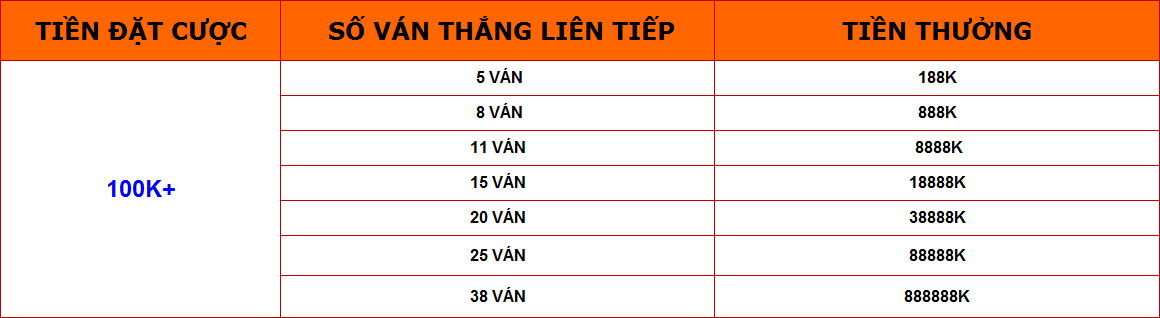 Thưởng Casino thắng liên tiếp VSwin