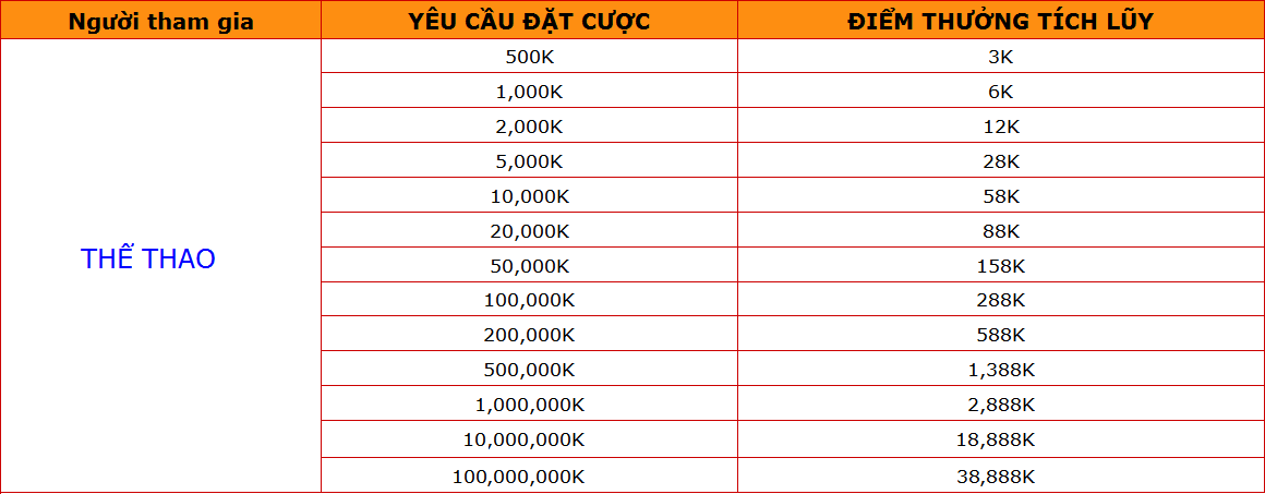 Cược thưởng thể thao Vswin