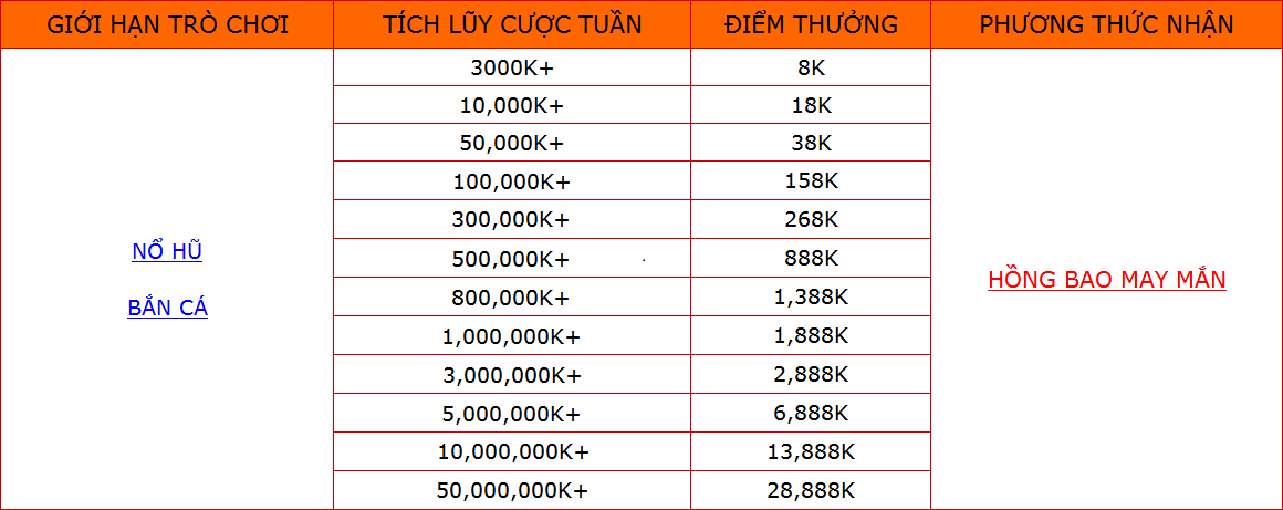 Tích lũy hàng tuần vswin