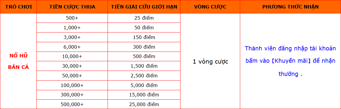 Trợ cấp khi thua vswin