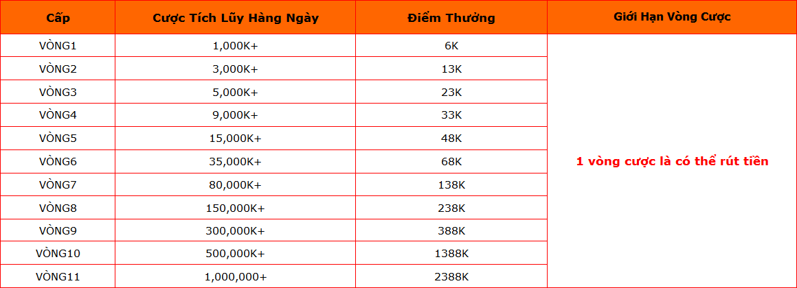 Thưởng cược mỗi ngày vswin